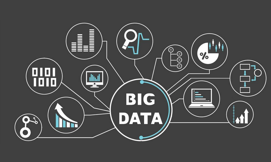 數據分析的目的和意義（作用）是什么？