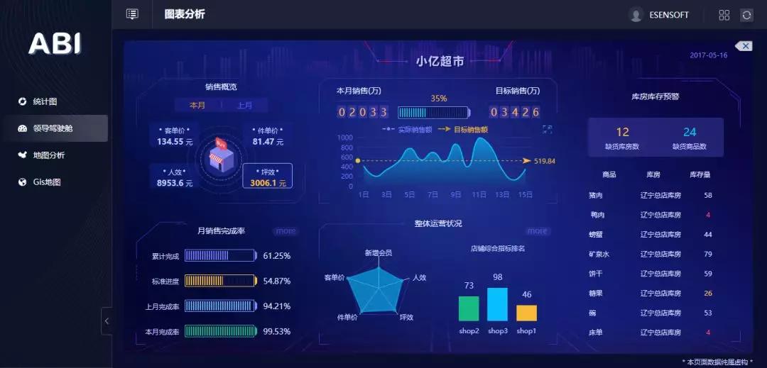 為什么大數據分析對于企業來說很重要？