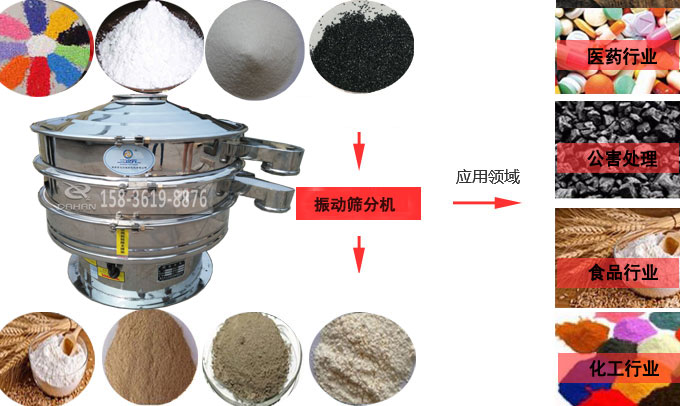 辣椒粉振動(dòng)篩分機(jī)應(yīng)用行業(yè) 辣椒粉振動(dòng)篩分機(jī)應(yīng)用行業(yè)