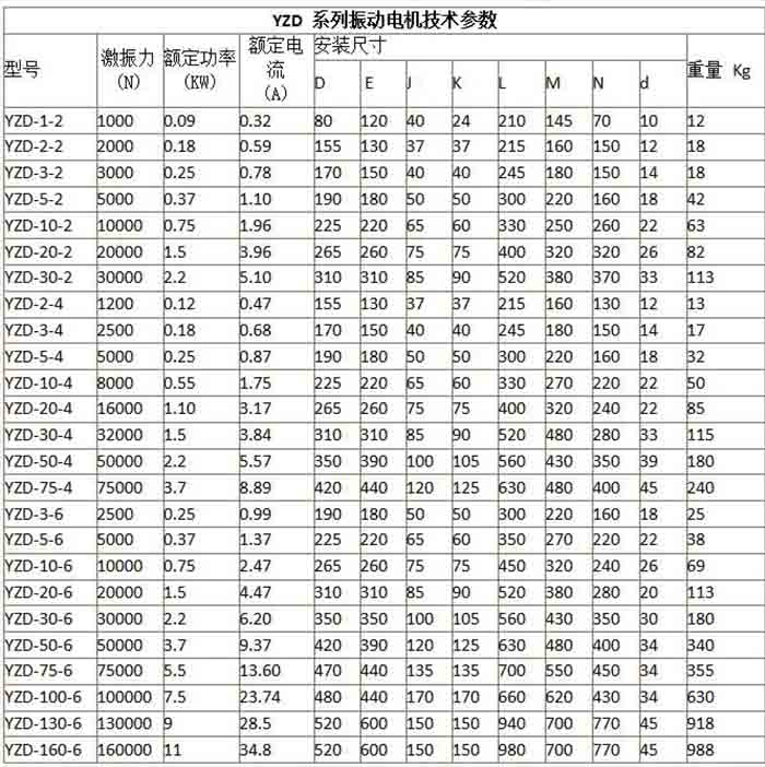 YZD型三相振動電機規格表 YZD型三相振動電機規格表