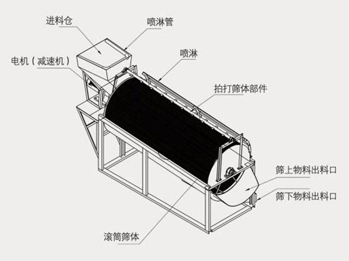 河沙滾筒篩分機